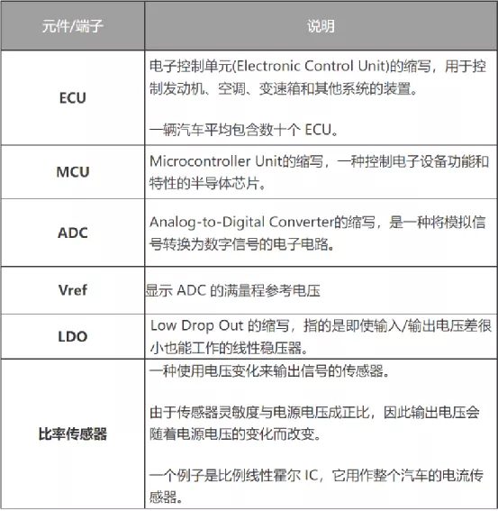 什么是電壓跟蹤器？