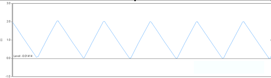 開關(guān)電源的工作模式CCM、BCM、DCM
