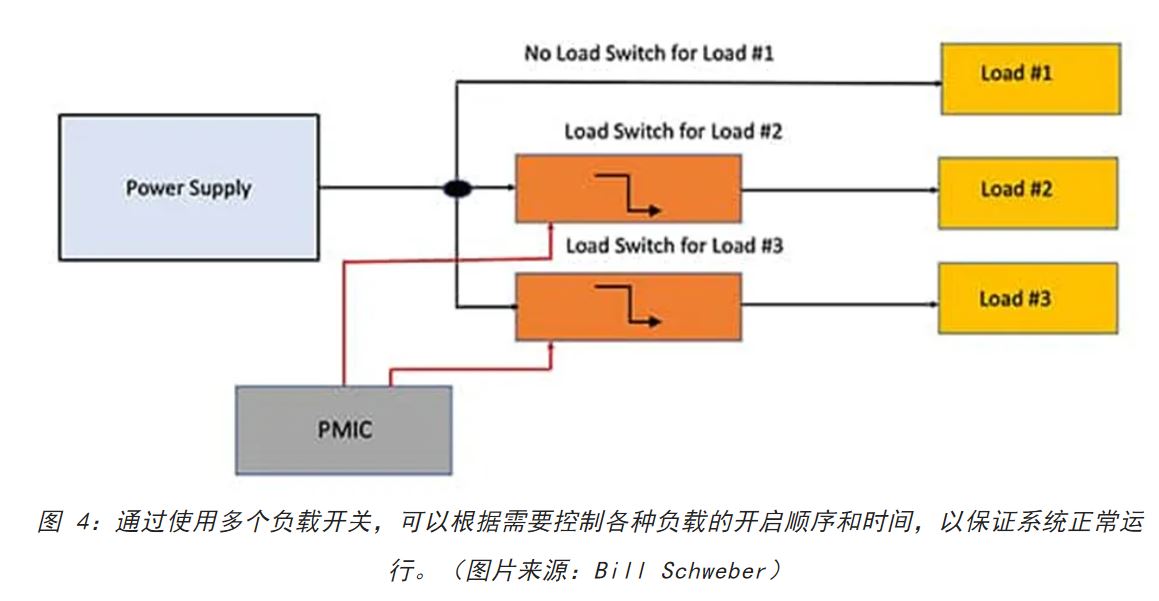 電源軌難管理?試試這些新型的負載開關 IC! 電源軌難管理?試試這些新型的負載開關 IC!