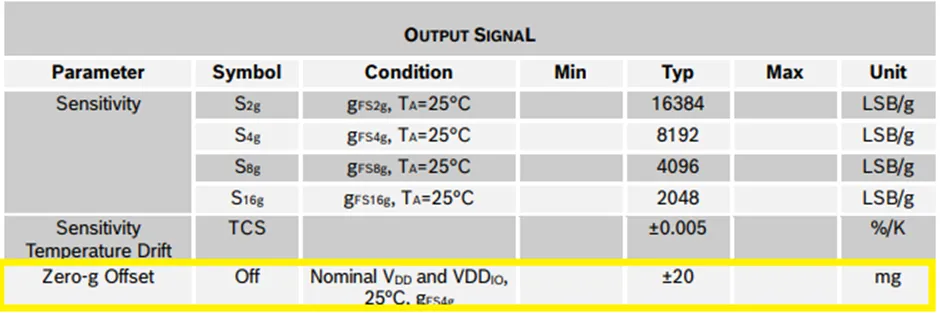 加速度傳感器不好選型?看這6個重要參數! 加速度傳感器不好選型?看這6個重要參數!