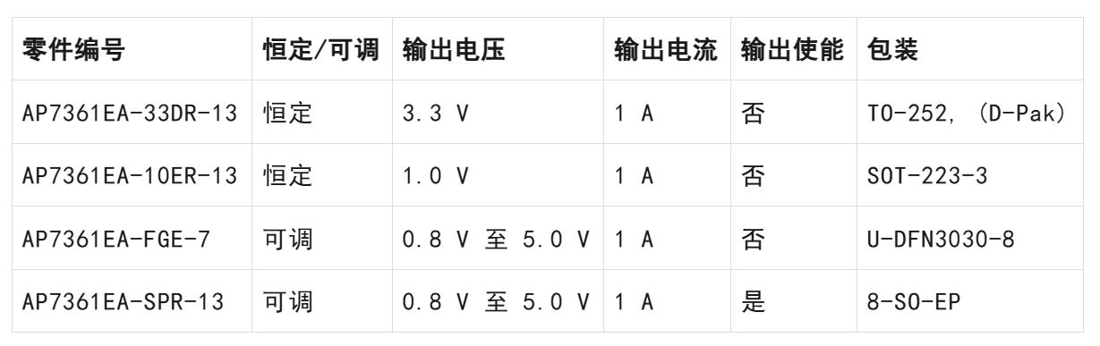 LDO穩壓器核心知識點全解析：掌握這些，你就是專家！