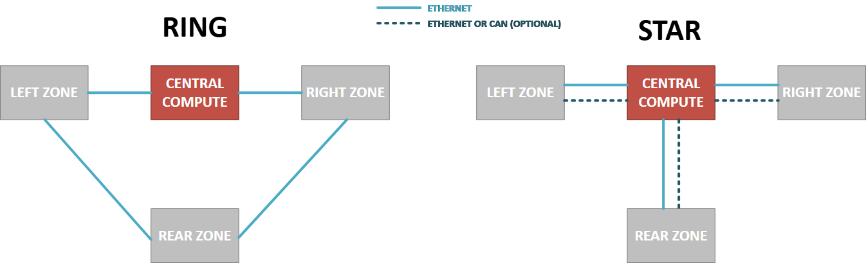 揭秘TSN和環形以太網如何保障車載音頻與控制的絕對可靠