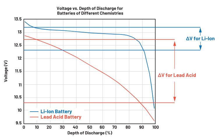 實現更安全、更智能的移動機器人,BMS系統這樣賦能! 實現更安全、更智能的移動機器人,BMS系統這樣賦能!