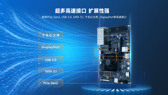 異構計算新力量！米爾推出基于AMD MPSoC的高性能異構計算平臺
