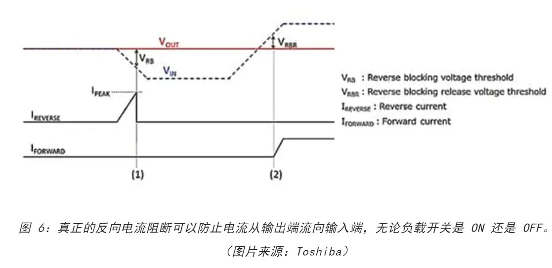 電源軌難管理?試試這些新型的負載開關 IC! 電源軌難管理?試試這些新型的負載開關 IC!