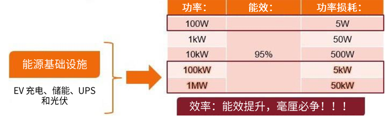 規(guī)避常見(jiàn)“坑”:科學(xué)匹配EliteSiC柵極驅(qū)動(dòng),讓SiC器件發(fā)揮極致效能 規(guī)避常見(jiàn)“坑”:科學(xué)匹配EliteSiC柵極驅(qū)動(dòng),讓SiC器件發(fā)揮極致效能