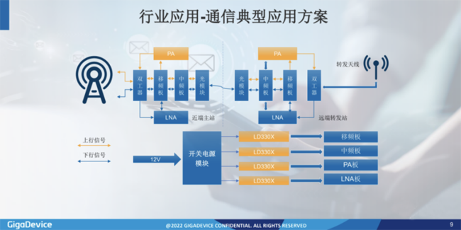 兆易創(chuàng)新：進軍模擬芯片，瞄準(zhǔn)電源芯片PMIC和DC/DC等