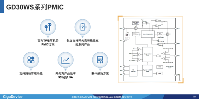 兆易創(chuàng)新：進軍模擬芯片，瞄準(zhǔn)電源芯片PMIC和DC/DC等