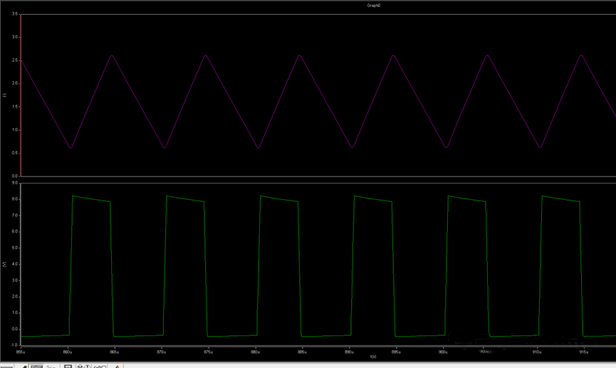 開關(guān)電源的工作模式CCM、BCM、DCM