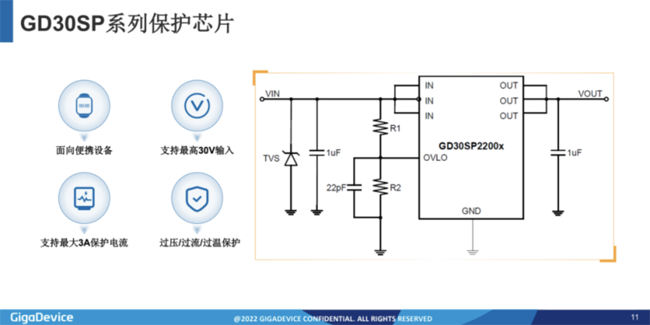兆易創(chuàng)新：進軍模擬芯片，瞄準(zhǔn)電源芯片PMIC和DC/DC等