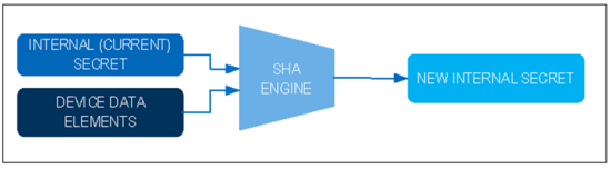 揭秘對稱認證技術是如何扼住假冒零部件的咽喉？