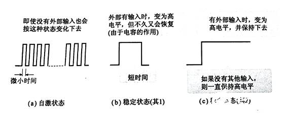 觸發器輸出波形又是如何的呢？