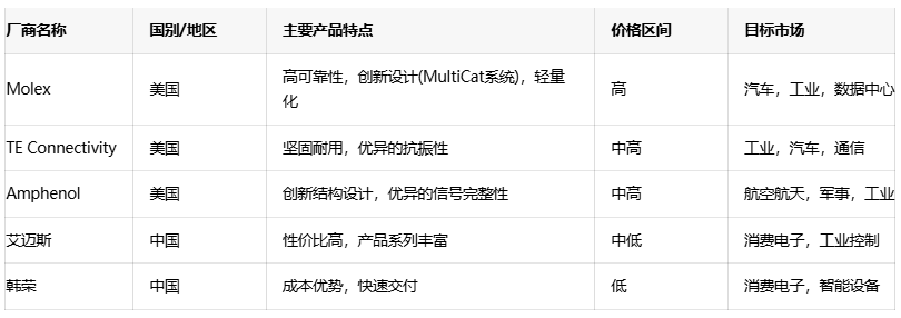 電源連接器選型全攻略：平衡成本、性能與可靠性