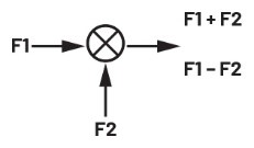 ADALM2000實驗指南:有源混頻器設計與轉換增益分析 ADALM2000實驗指南:有源混頻器設計與轉換增益分析