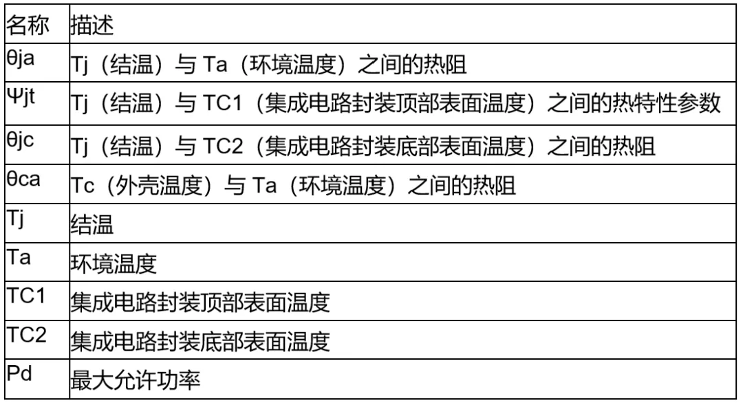 高壓柵極驅動器的功率耗散和散熱分析，一文get√