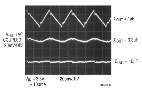 采用嶄新結(jié)構(gòu)的升壓充電泵，想了解一下嗎？