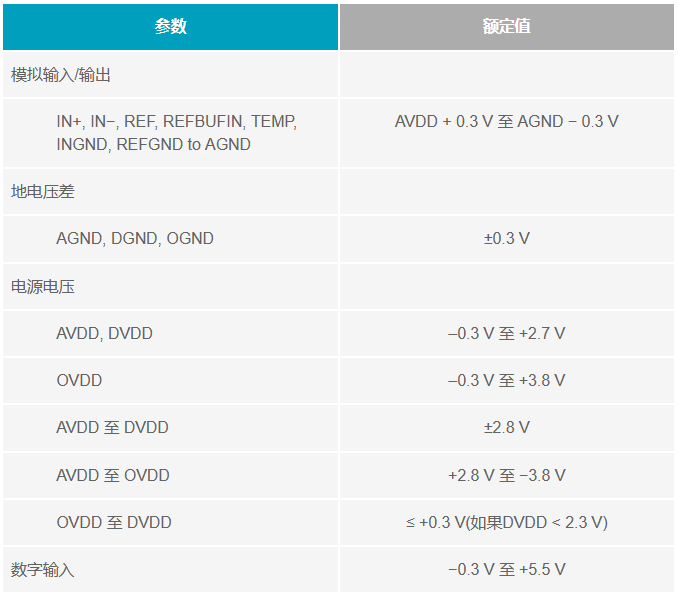 多電源IC的上電時(shí)序控制你搞明白了么？