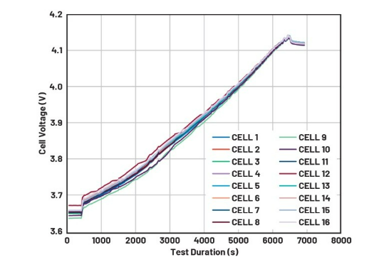 簡(jiǎn)單制勝——第四部分:高效BMS主動(dòng)均衡算法深度解密 簡(jiǎn)單制勝——第四部分:高效BMS主動(dòng)均衡算法深度解密