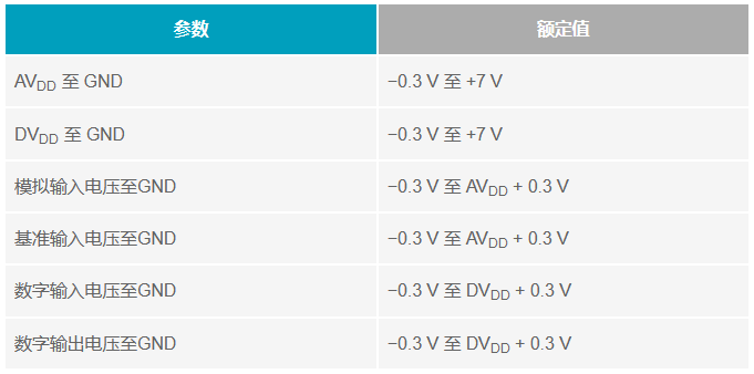 多電源IC的上電時(shí)序控制你搞明白了么？