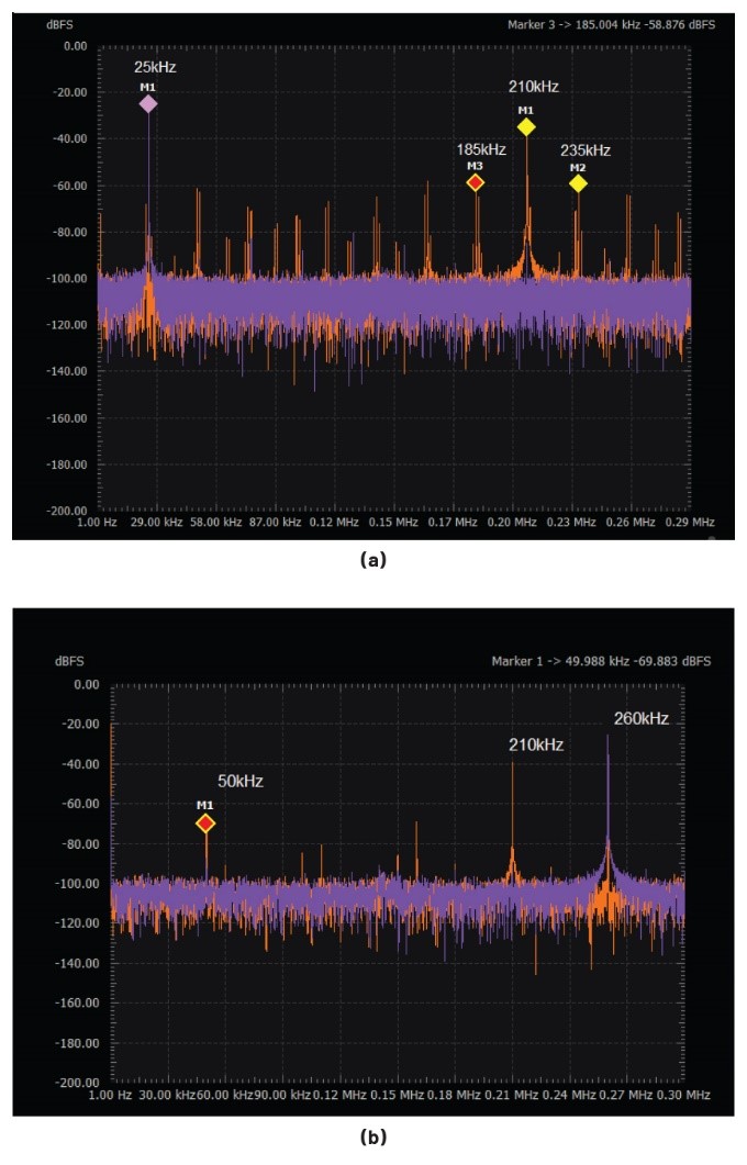 ADALM2000實驗指南:有源混頻器設計與轉換增益分析 ADALM2000實驗指南:有源混頻器設計與轉換增益分析