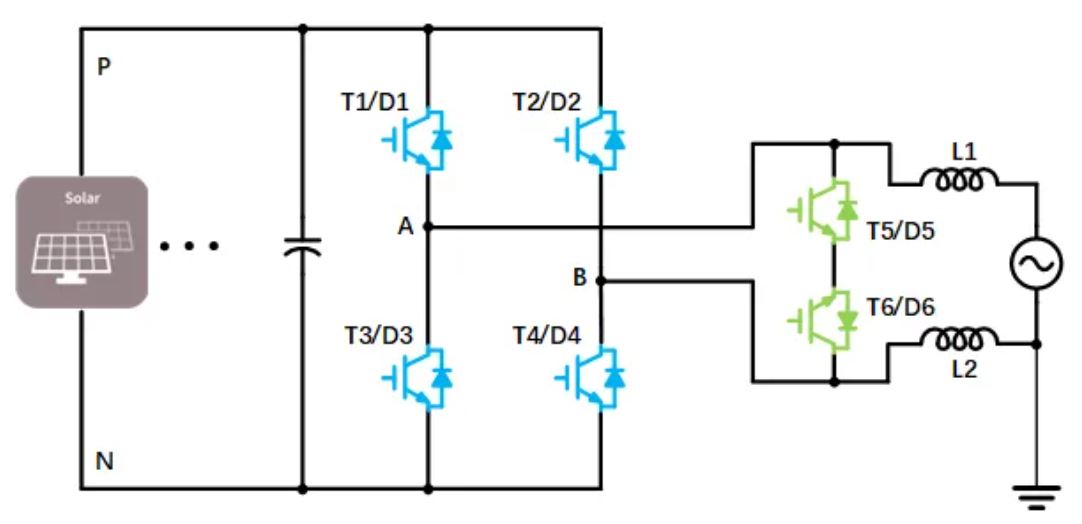 單相光伏并網系統的拓撲結構簡介 單相光伏并網系統的拓撲結構簡介