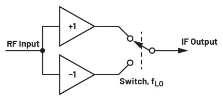 ADALM2000實驗指南:有源混頻器設計與轉換增益分析 ADALM2000實驗指南:有源混頻器設計與轉換增益分析