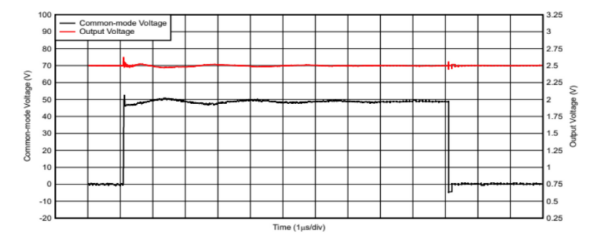 高精度電流檢測如何賦予人形機(jī)器人“肌肉感覺”