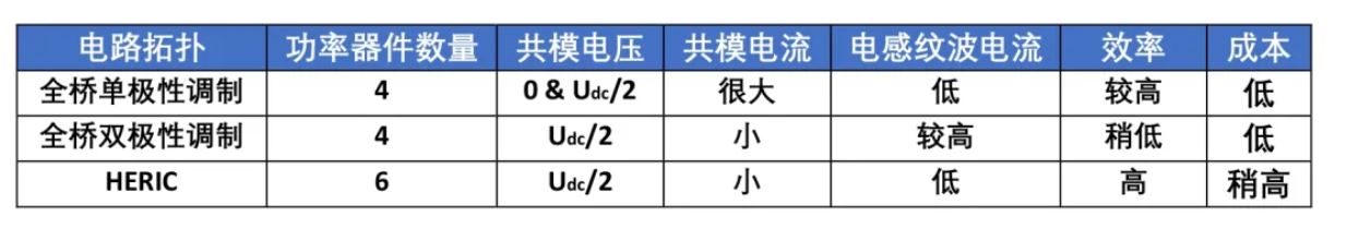 單相光伏并網系統的拓撲結構簡介 單相光伏并網系統的拓撲結構簡介