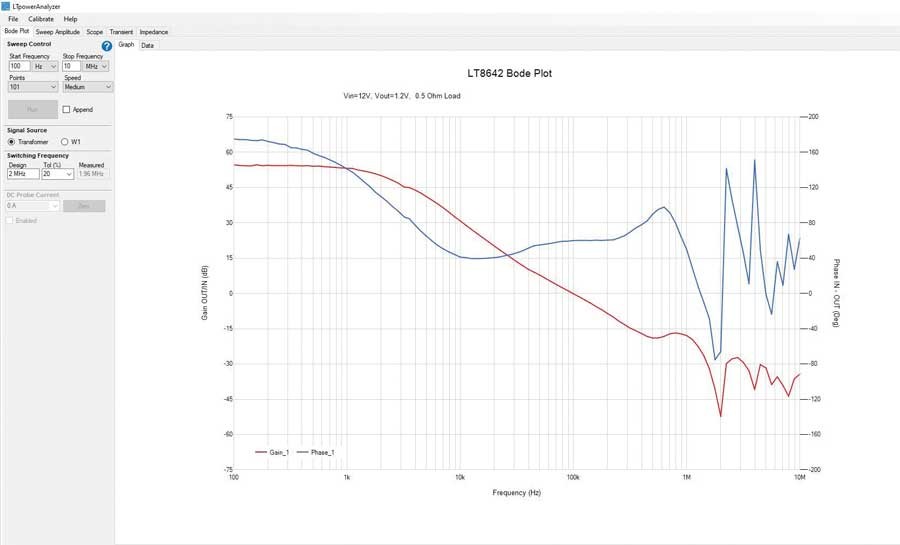 如何利用專業工具鏈大幅縮短電源開發時間？