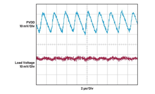 簡單易行的動態功率控制方法,讓IDAC遠離過熱困擾 簡單易行的動態功率控制方法,讓IDAC遠離過熱困擾