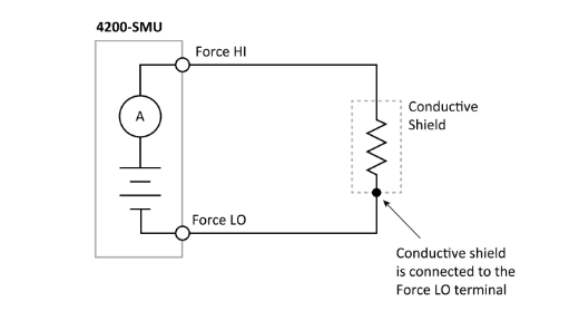 一文讀懂pA級電流測量的誤差控制與最佳實踐 一文讀懂pA級電流測量的誤差控制與最佳實踐