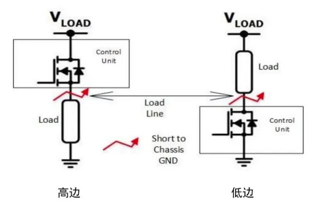汽車區(qū)域控制器架構趨勢下，這三類的典型電路設計正在改變