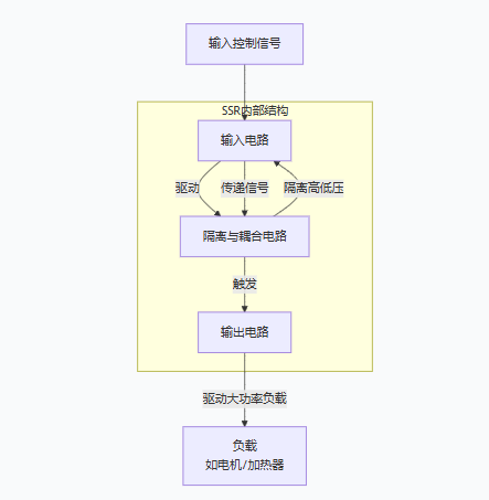 超越傳統繼電器：深入探討固態繼電器（SSR）的技術優勢與應用實踐