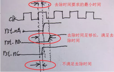 復位電路很簡單，但卻有很多門道