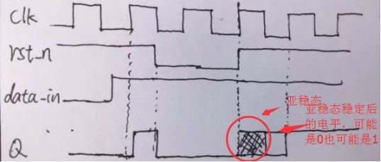 復位電路很簡單，但卻有很多門道