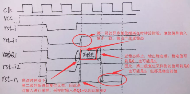 復位電路很簡單，但卻有很多門道