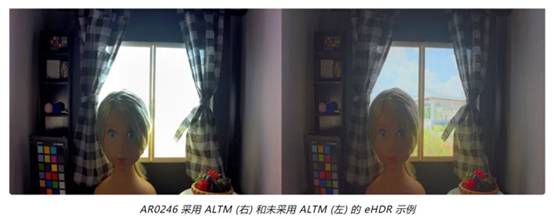 實現(xiàn)更準確圖像深度和細節(jié)的這項“黑科技”，值得了解！