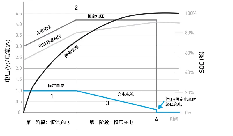 Qorvo BMS創(chuàng)新解決方案助力精準(zhǔn)SOC和SOH監(jiān)測(cè)，應(yīng)對(duì)鋰離子電池挑戰(zhàn)