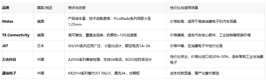 電子連接器全景解讀：板對(duì)板、線對(duì)板、線對(duì)線連接器的選型密碼