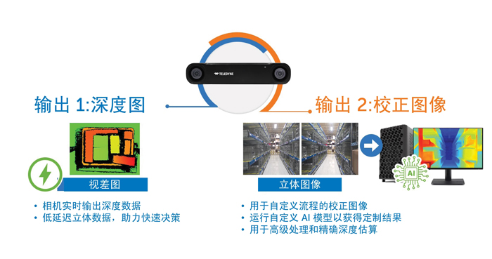 智能運(yùn)動(dòng)控制三要素:AI、立體視覺與邊緣計(jì)算的融合 智能運(yùn)動(dòng)控制三要素:AI、立體視覺與邊緣計(jì)算的融合