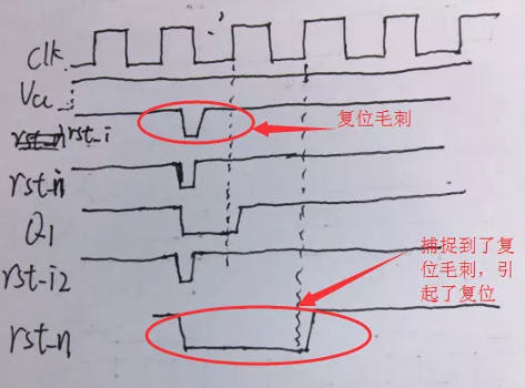 復位電路很簡單，但卻有很多門道