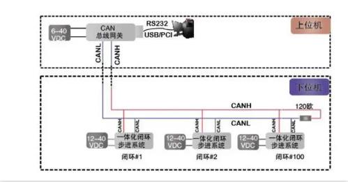 CAN總線是數(shù)字信號(hào)，還是模擬信號(hào)？