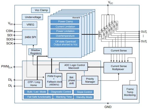 現代電源開關在的電流檢測中歸零 現代電源開關在的電流檢測中歸零