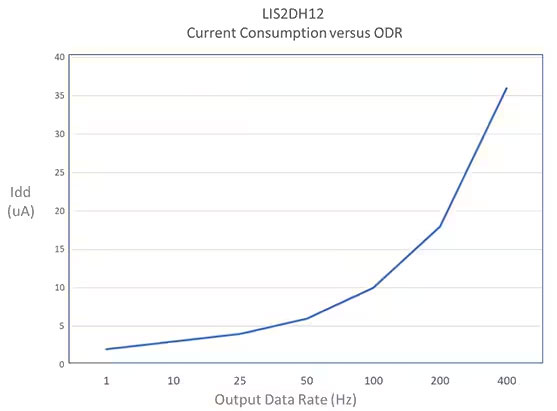 如何防止數(shù)字MEMS傳感器出現(xiàn)混疊現(xiàn)象 如何防止數(shù)字MEMS傳感器出現(xiàn)混疊現(xiàn)象
