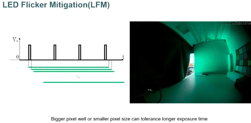 邊界工況推動下，汽車圖像傳感器的四大發展方向