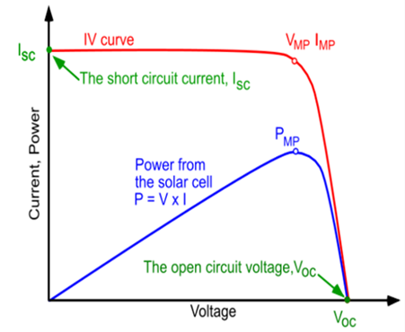 測試技術革命:函數發生器與電源融合打造超級測試平臺 測試技術革命:函數發生器與電源融合打造超級測試平臺