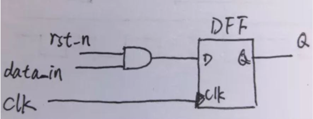 復位電路很簡單，但卻有很多門道
