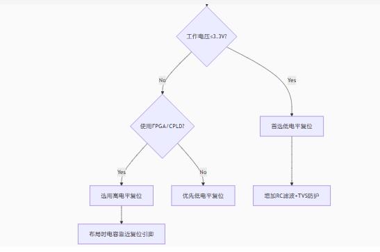 高/低電平復位電路的底層邏輯與實戰(zhàn)陷阱