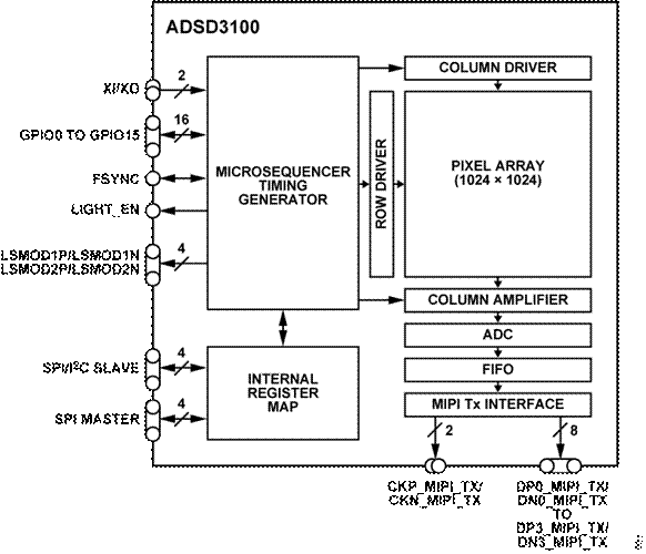 熄燈不停產，這樣的超級工廠是如何打造出來的？