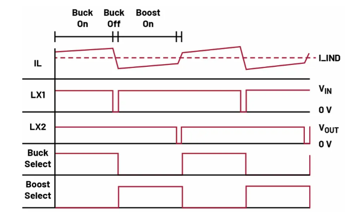 如何利用交替式控制提升電源系統的響應速度與穩定性? 如何利用交替式控制提升電源系統的響應速度與穩定性?